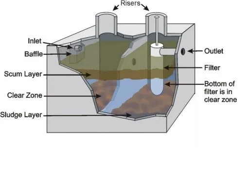 Slide of RB Strong Septic Service