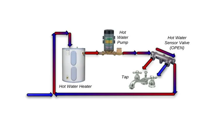 Slide of Rego Park plumbing