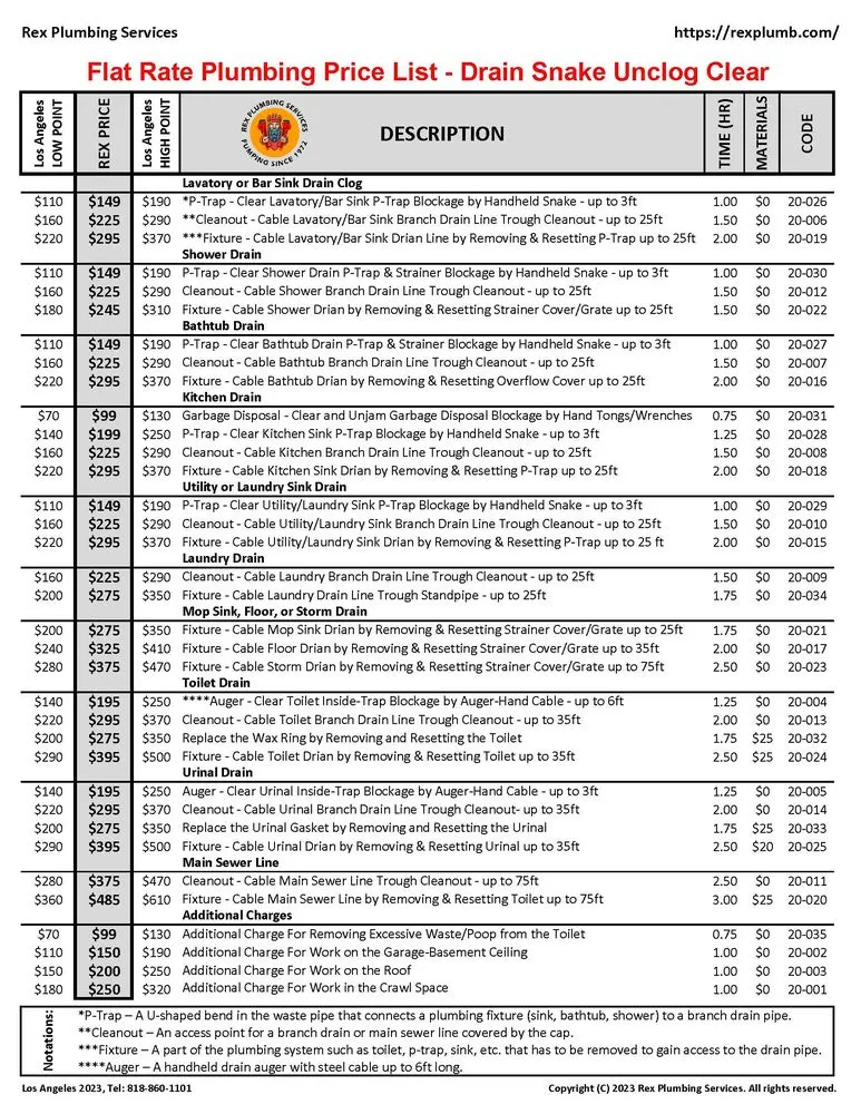 Professional drain cleaning in Sherman Oaks, CA by Rex Plumbing Services