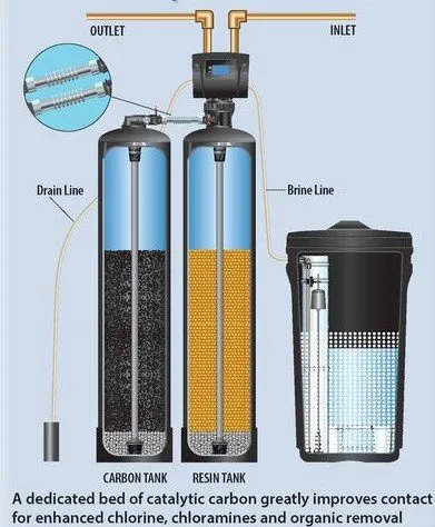 Slide of Riser Plumbing+Water