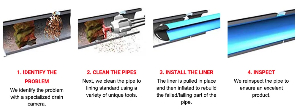 Slide of Rocky Mountain Pipe Solutions