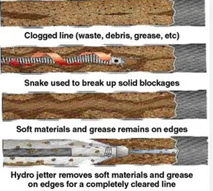 Slide of Rolland Reash Plumbing