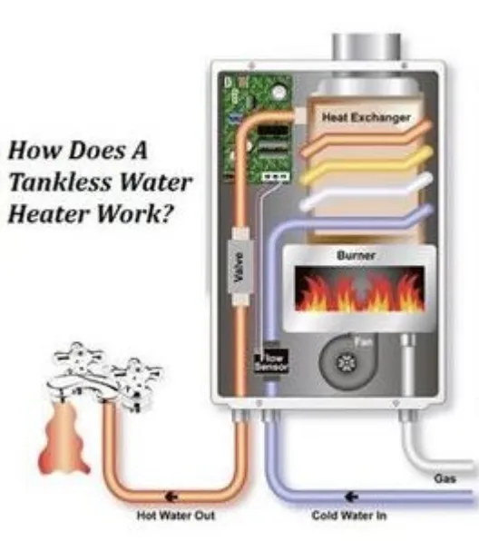 Slide of Rotonic Plumbing & Rooter Service