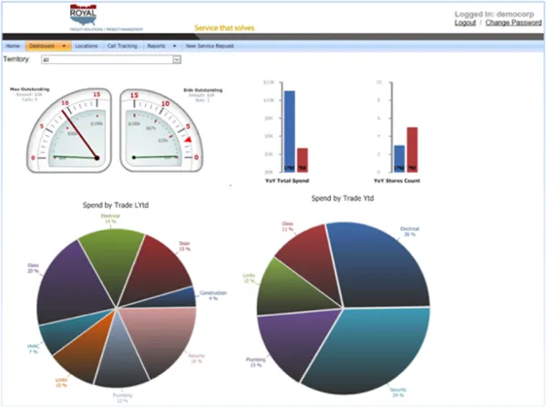 Slide of Royal Services
