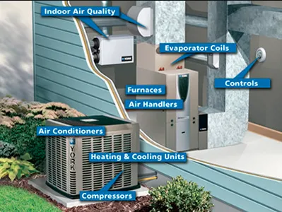 Affordable pipe repair in Hopewell Junction, NY by R&R Plumbing & Heating