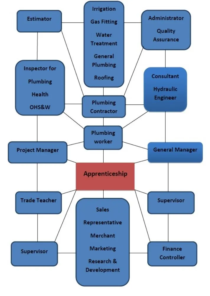 Slide of Rush Plumbing & Gas Services