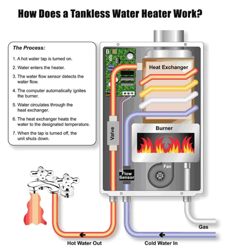 Expert water heater service experts serving Arlington Heights, IL - S and J Plumbing & Sewer