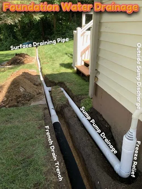 Slide of Sales Sprinkler & Drainage Repair