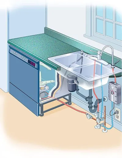 Slide of Scott Harrison Plumbing and Heating