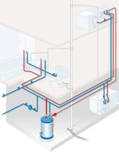 Slide of Scott Harrison Plumbing and Heating