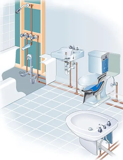 Slide of Scott Harrison Plumbing and Heating