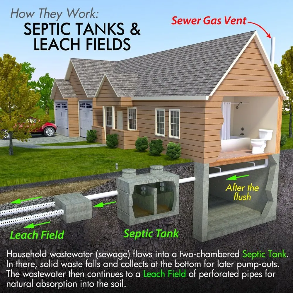 Slide of Septic Maxx