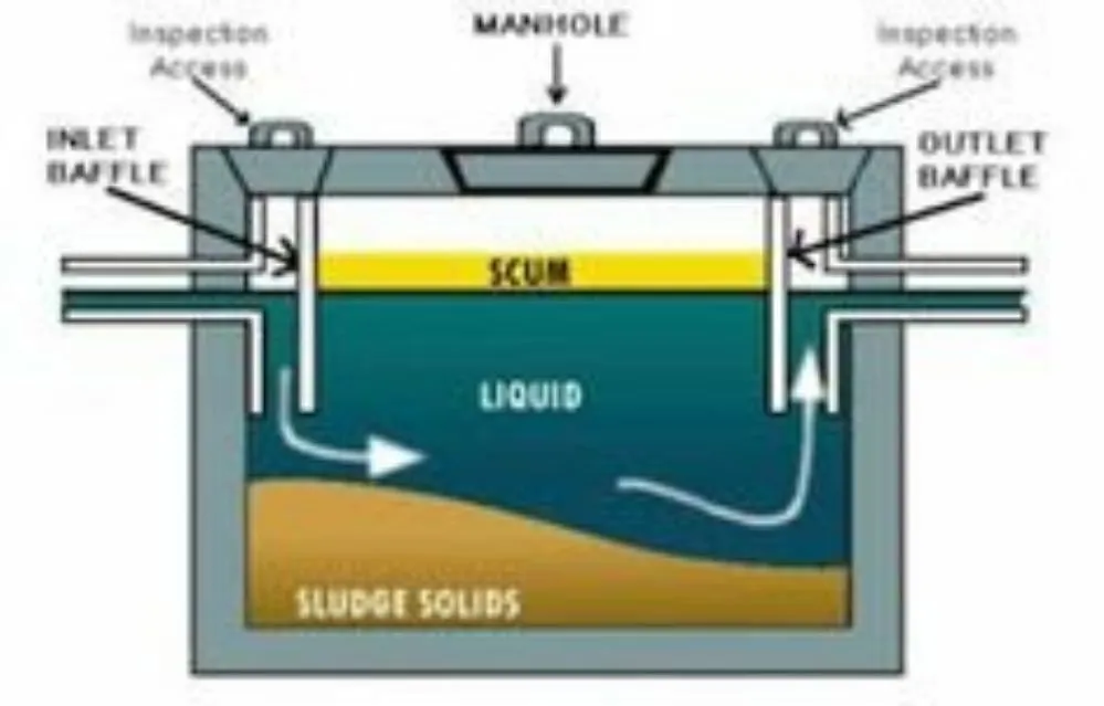 Slide of Septic Tank Service