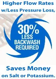 Slide of Serv-All Water Conditioning