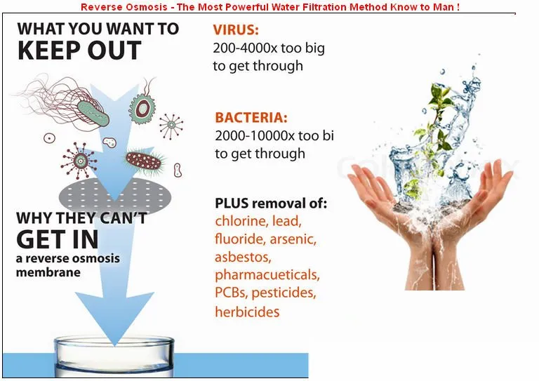 Slide of Serv-All Water Conditioning