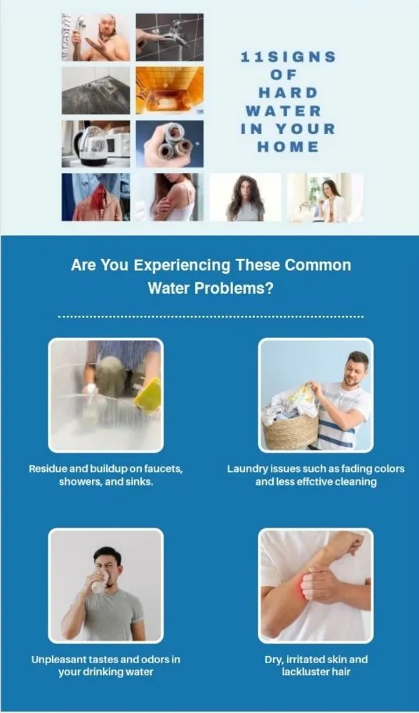 Slide of Serv-All Water Conditioning