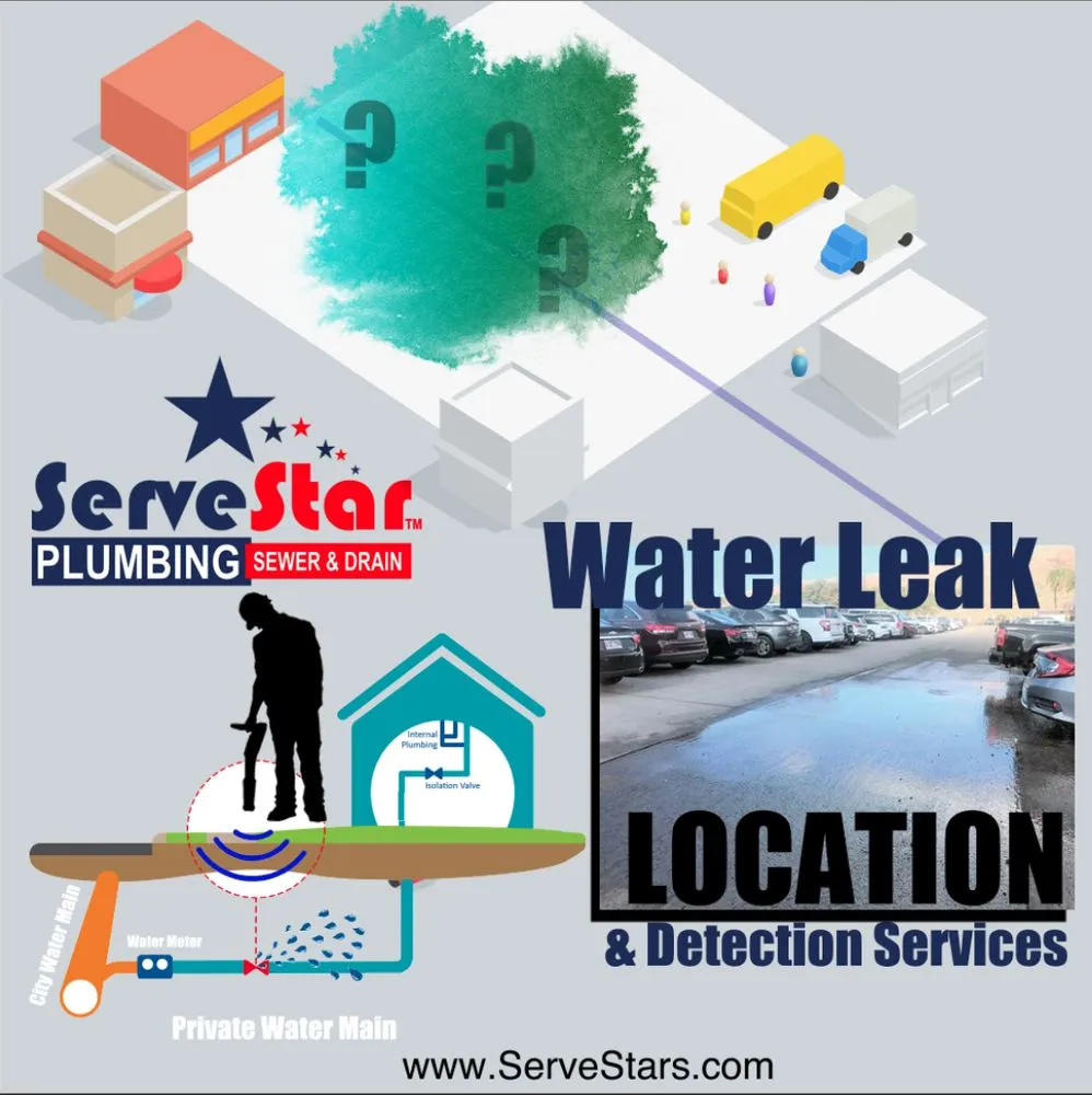 Slide of ServeStar Plumbing