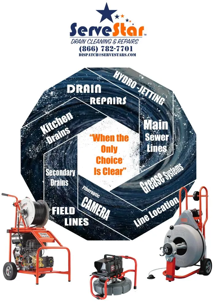 Slide of ServeStar Plumbing