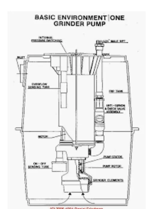 Slide of Service Plumbing