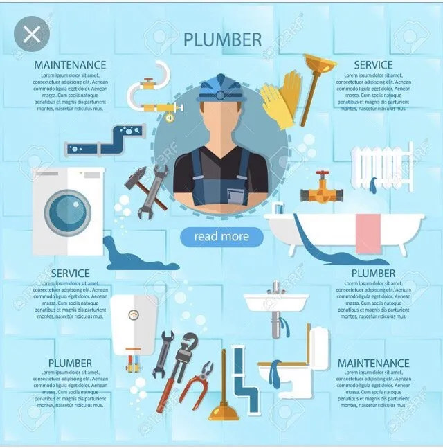Slide of Service Plumbing