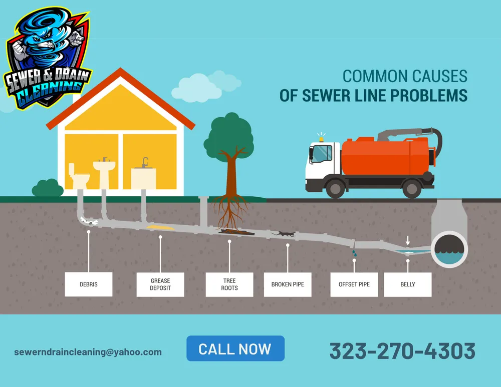 Slide of Sewer and Drain Cleaning