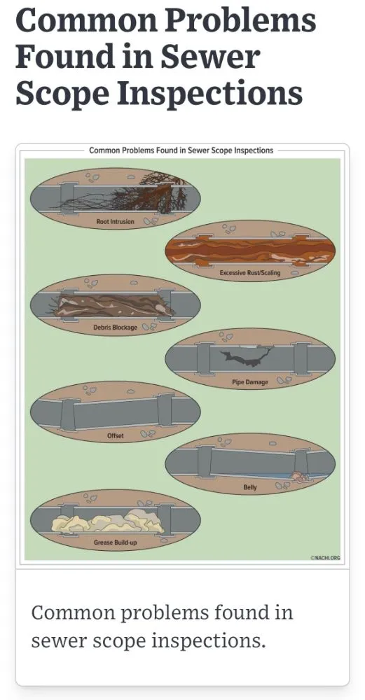 Slide of Sewer Line Survey