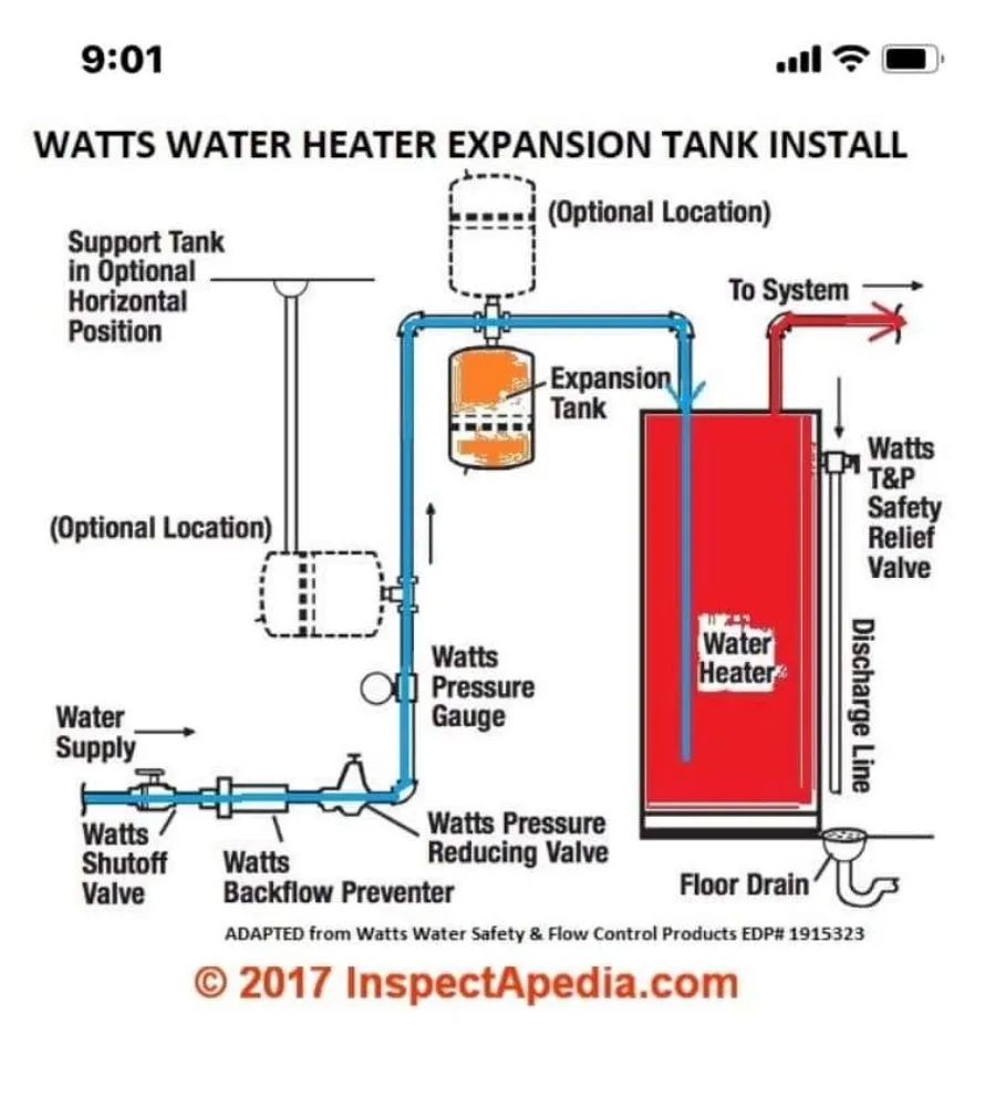 Slide of Sleepy Creek Plumbing