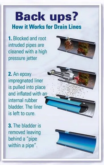 Slide of Smith Plumbing