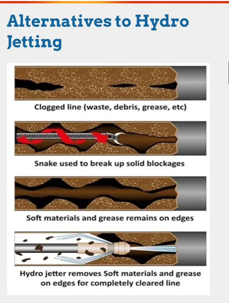 Slide of Socal Sewer & Plumbing Contractors