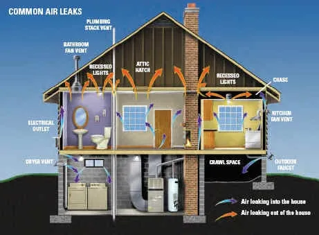 Slide of South County Plumber