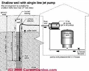 Slide of Southern Tier Pump Systems