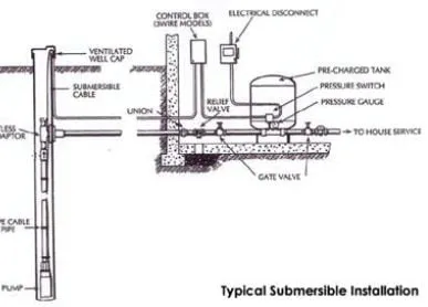 Slide of Southern Tier Pump Systems