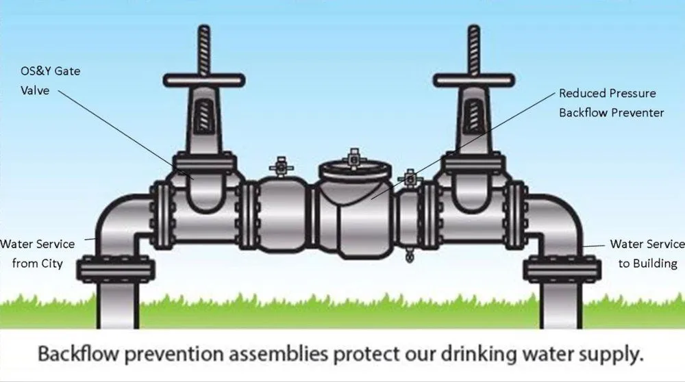 Slide of Specialty Backflow Services