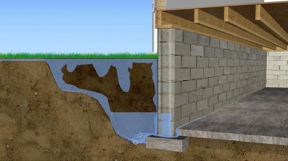 Slide of Sump Pump Gurus | Hackensack