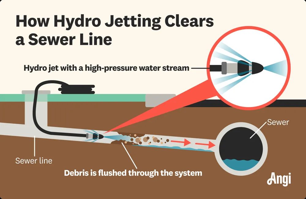 Slide of Tactical Sewer Solutions
