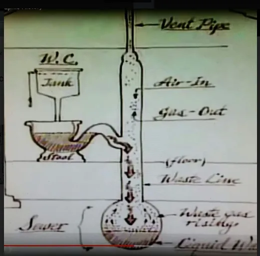 Slide of T&D Piping