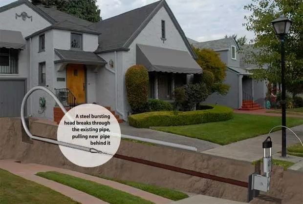 Trusted plumbing repair experts serving Burbank, CA - The Drain Defender