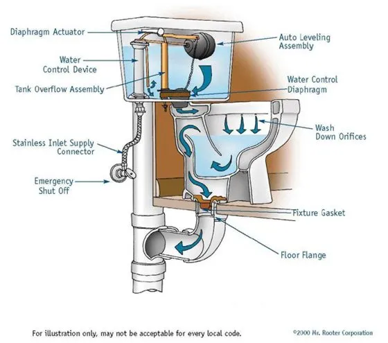 Reliable leak detection experts serving McKinney, TX - The McKinney Plumber