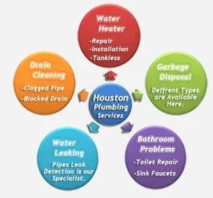 Slide of The Plumbing Houston