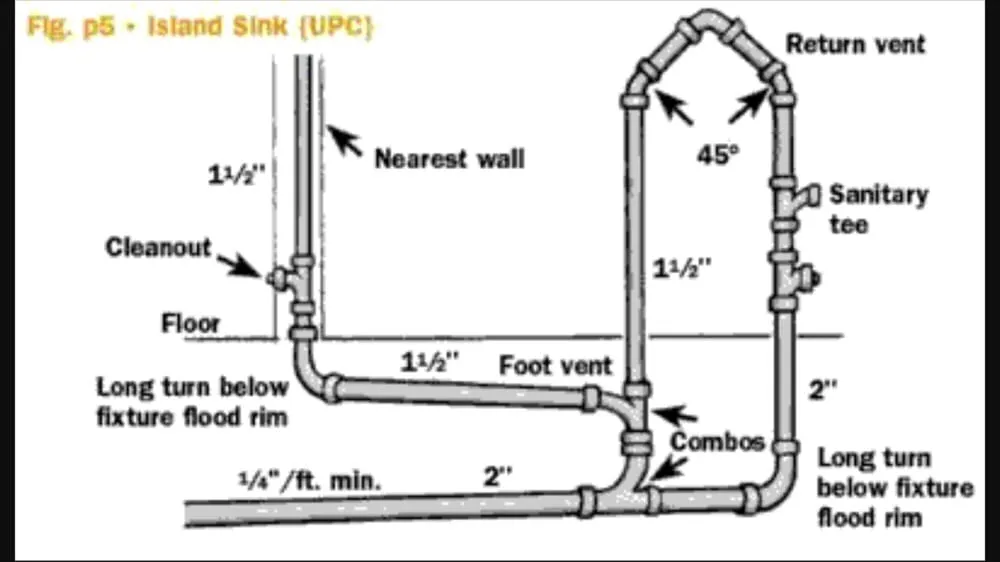 Slide of The Plumbing Ministry