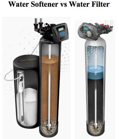 Slide of The Water Specialist