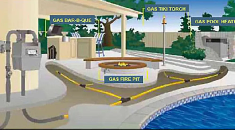 Slide of Thomas Gas Piping