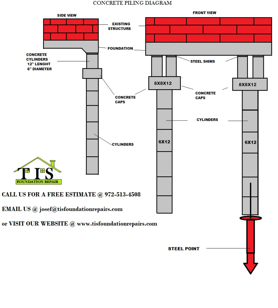 Slide of TIS Foundation Repair