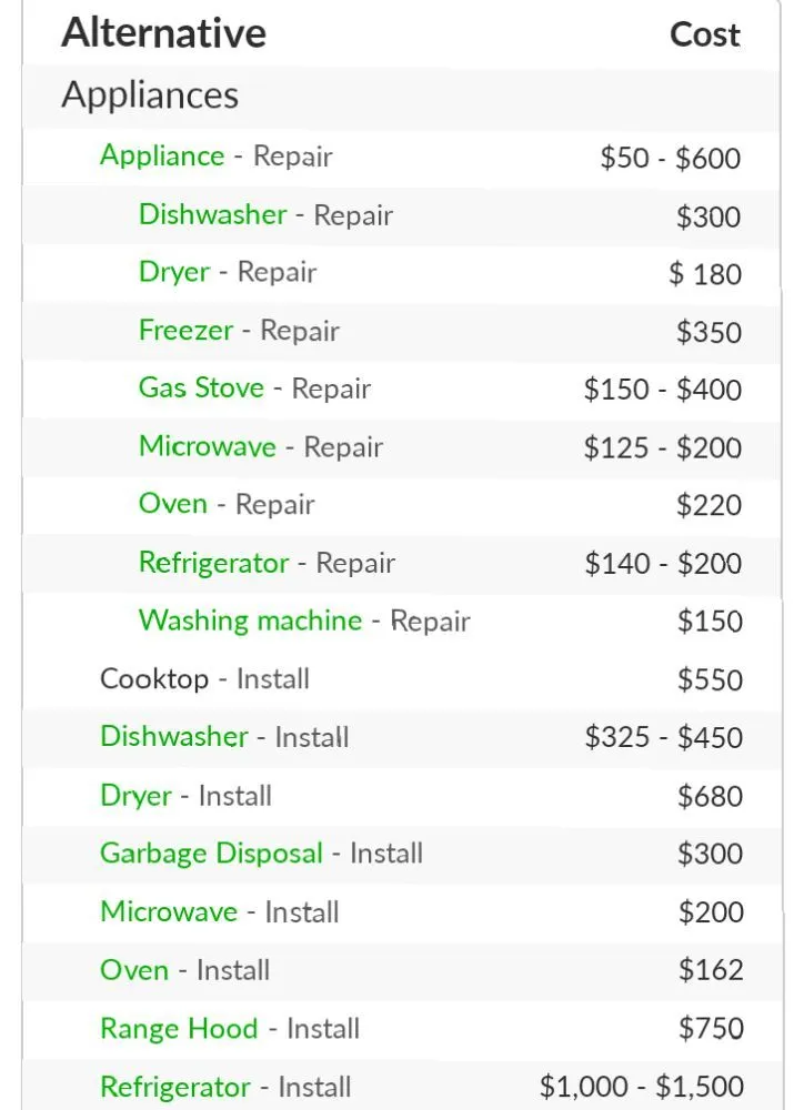 Slide of TNT Appliance Repair