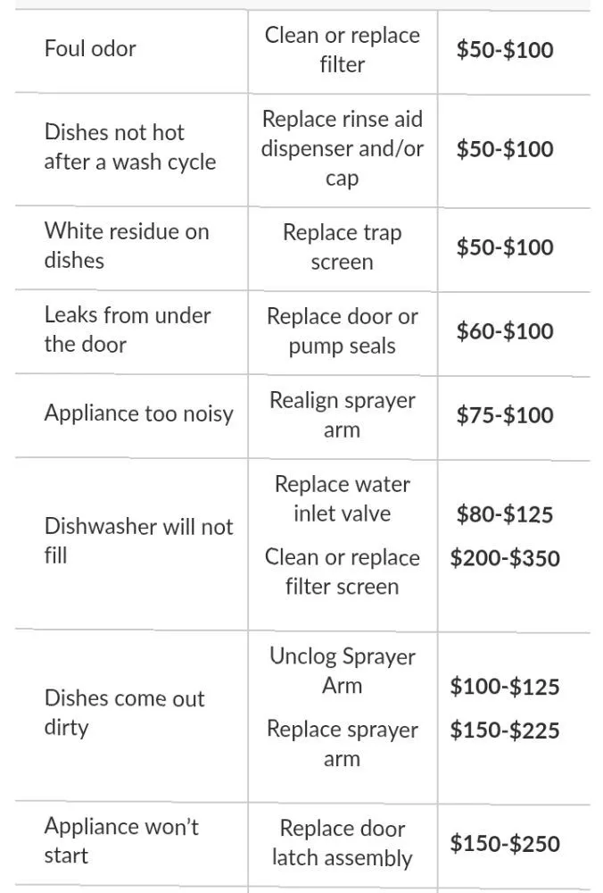 Reliable leak detection for homes in Lawrenceville, GA by TNT Appliance Repair