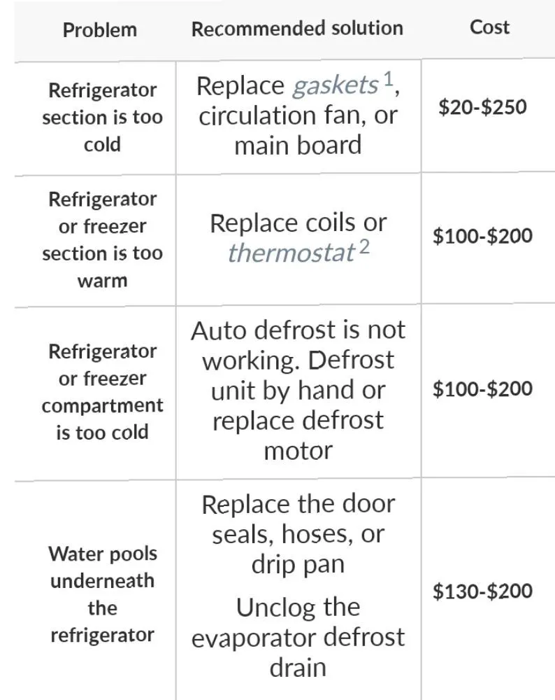 Affordable pipe repair for homes in Lawrenceville, GA by TNT Appliance Repair