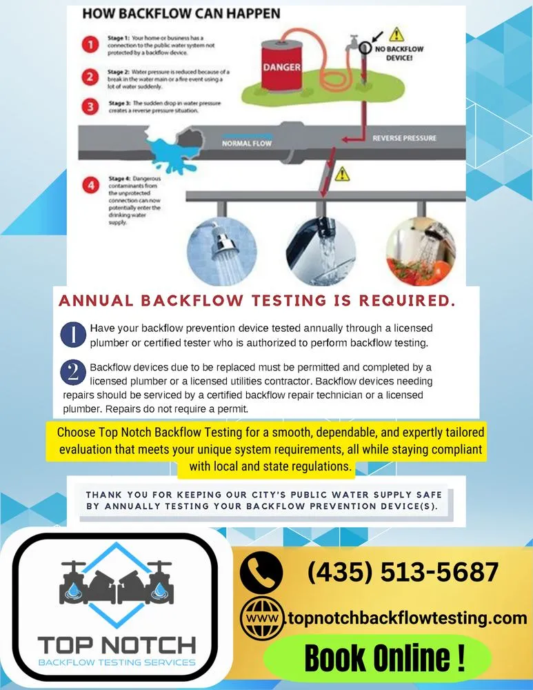 Slide of Top Notch Backflow Testing Services
