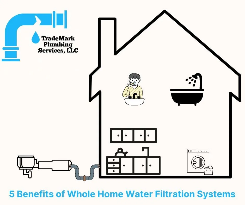 Slide of Trade Mark Plumbing Services