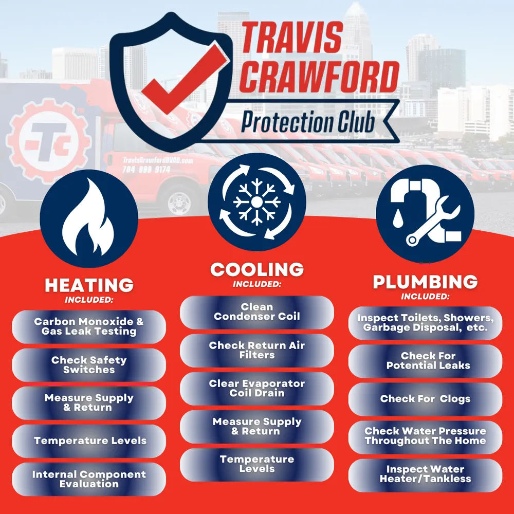 Top-rated leak detection service in Charlotte, NC - Travis Crawford Heating Cooling & Plumbing