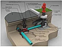 Slide of Tri-Sec Plumbing